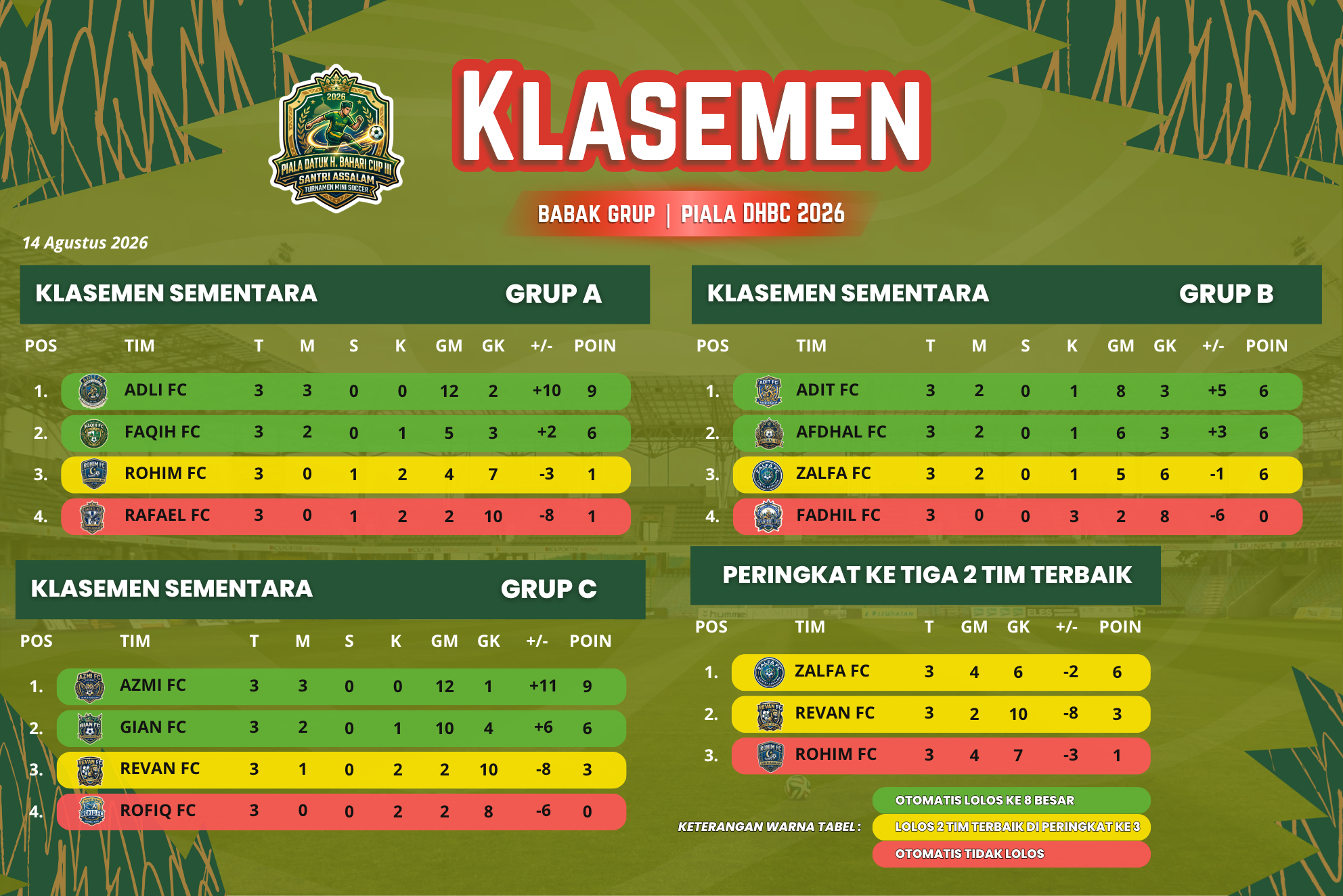 Update Klasemen Sementara Piala Datuk H. Bahari Cup III 2026, Persaingan Semakin Sengit